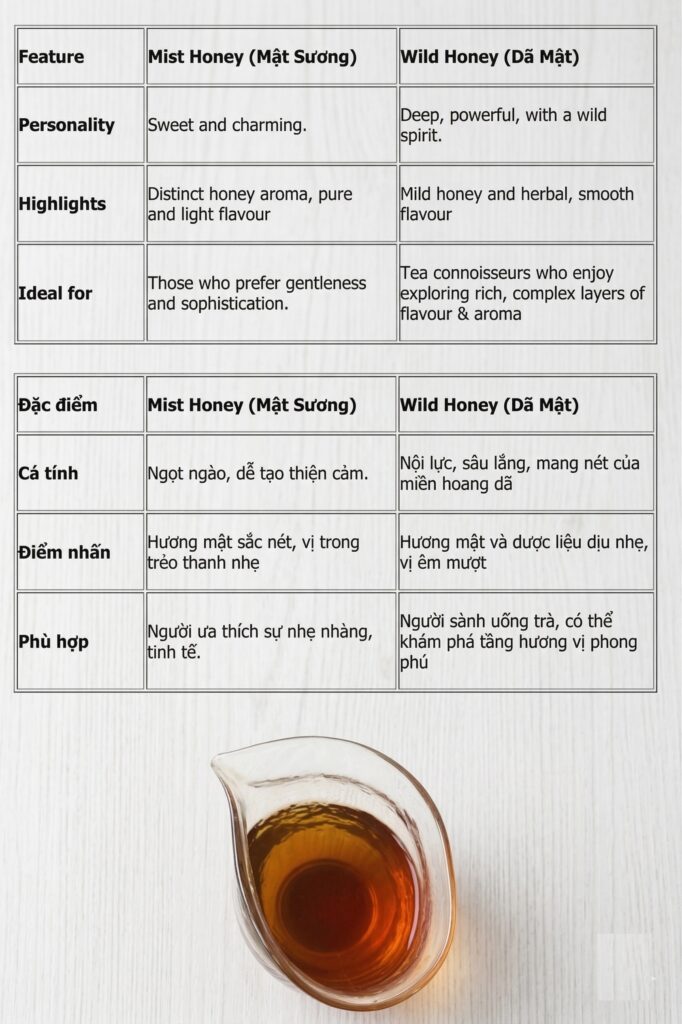 Phát triển sản phẩm, vùng nguyên liệu cho Trà đặc sản Sơn la so sánh 2 loại trà